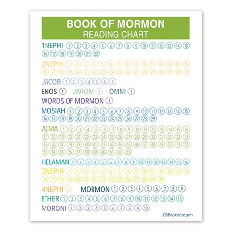 Book of Mormon Reading Chart PDF File/Printable