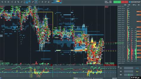 BookMap - futures io