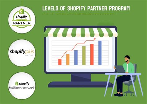 Bookeo + Shopify Partnership · Partnerbase