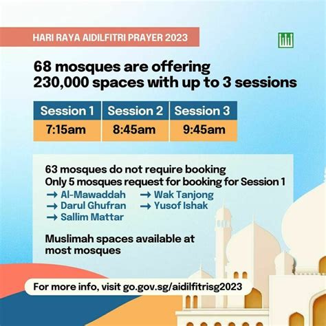 To book your Friday prayer slot, you can visit the official website of Friday Prayer Booking Singapore and choose the type of prayer, Friday prayer date, and cluster. Once you have chosen a cluster, you will see the list of the mosques available near you. Check the availability of the mosque you want to go to and book your spot early, as spaces .... 