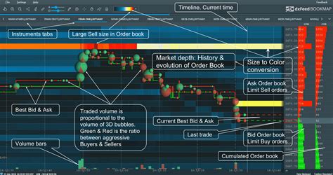 The bundle includes Stops & Icebergs (SI) Sub-Chart, Icebergs On-Chart, Liquidity Tracker Pro and Tradermap Pro. . Bookmap