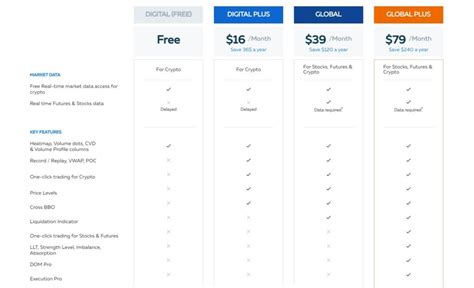 Bookmap for android.  Discover transparent pricing and features tailored to enhance yo...