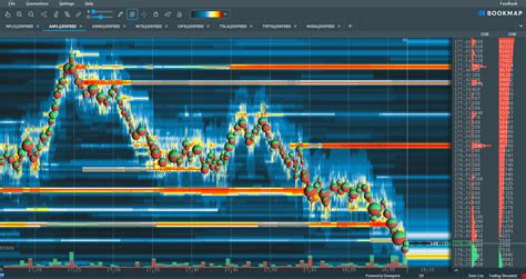 Bookmap vs atas.  Gain unparalleled insight into equities, futures, and crypto traders...