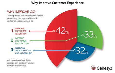 Books Productive Impacts Of Improved Service Access And …