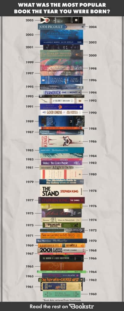 Books published in 2016