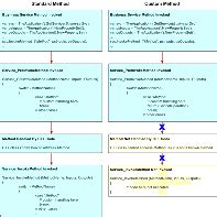 Bookshelf v8.0: InvokeMethod Method - Oracle