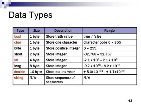 Bool c size.  It&rsquo;s important to note that the bool type typically occupies 1 byt...