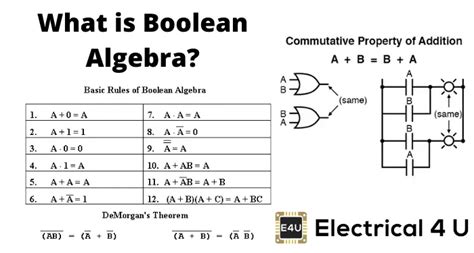 Boolean algebra