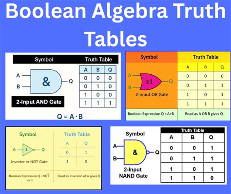 Boolean algebra definition.  These truth variables can either be true or fa...