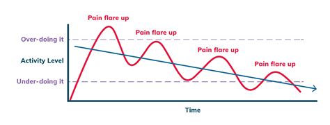 Boom and bust Chronic pain and brain injury - Agency for Clinical