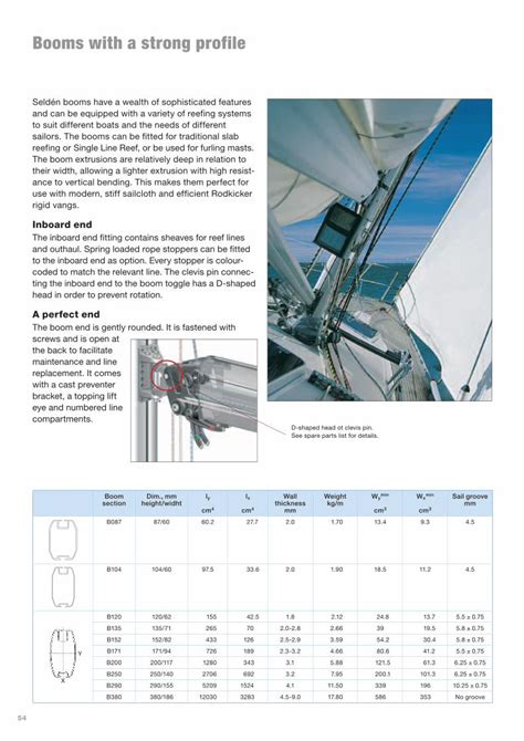 Boom fittings.  Great selection.  BOOMS WITH A STRONG PROFILE Seld&eacute;n booms have a wealt...