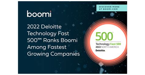 Boomi revenue 2022. DigitalCFO Newsroom | 16 June 2022 After the $4 billion transaction to become a standalone company, Boomi recently set the industry record for largest customer base with more than 20,000 global customers World-class leaders with past experience from PayPal, Red Hat, VMware, NBC Boston, and Accenture, with excellent academic credentials including Stanford Business School, and an Emmy-award ... 