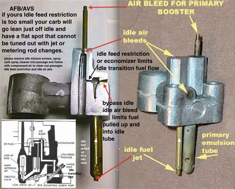 Boost Referencing a Carter/Edelbrock AFB The H.A.M.B.