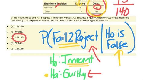 Boost Your AP Stats Knowledge with Chapter 5 Practice Test Ace the Exam!
