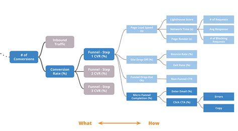 Boost Your Business with the Power of Tree Bearing