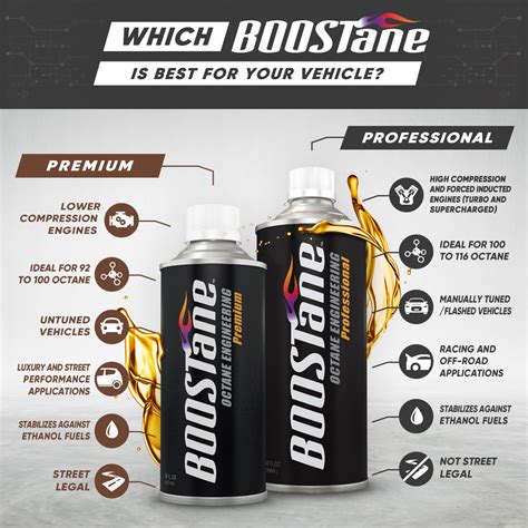 Boostane - BOOSTane Shot Octane Booster is a super concentrated formula capable of increasing pump fuel to between 2 and 3 octane numbers using only 4oz (118ml) of product. A concentrated 4oz bottle (118ml) that is shrink wrapped and can securely travel in small storage spaces.