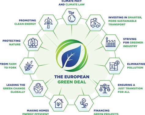 Boosting trust is key to delivering the EU’s green transition
