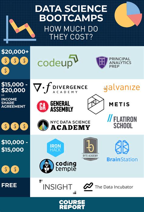 Our boot camp curricula are designed with the most in-demand market needs in mind. We empower skilled instructors and TAs to deliver a dynamic learning experience. Whether you choose to pursue coding, cybersecurity, data analytics, digital marketing, fintech or artificial intelligence over the course of 24 weeks, you’ll be immersed into an .... 