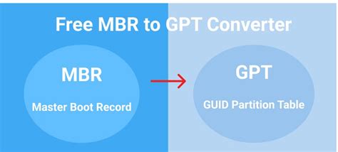 Bootcamp gpt or mbr.  Once your drives are using the GPT format, you can mo...