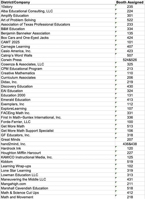 Booth Assignments as of 03 /22