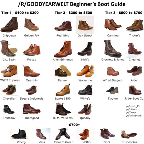 Boots Guide Reddit