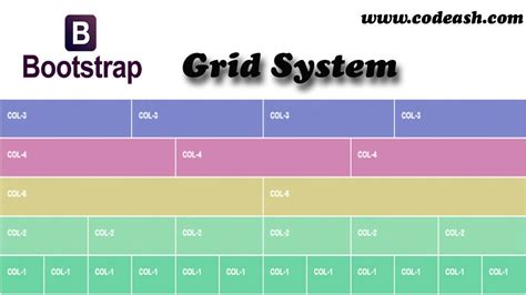 Bootstrap 3 Responsive Grid A Cheat Sheet Of How Bootstrap Grid System
