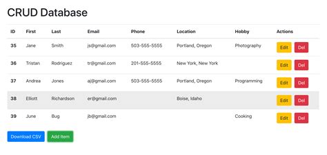 Bootstrap Crud Examples