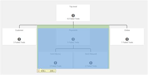 Bootstrap Download A Responsive Organization Chart Dhtmlxdiagram 1 0
