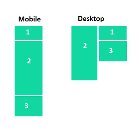 Bootstrap column span 2 rows Stack Overflow