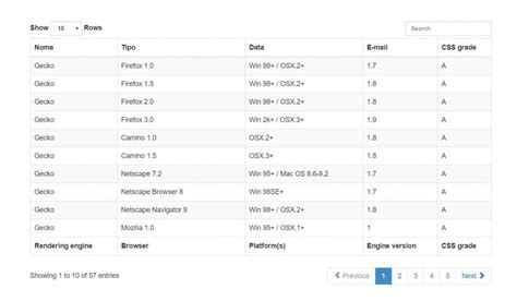 Bootstrap datatable filter.  Set to false to hide the filter controls.  However, we ca...