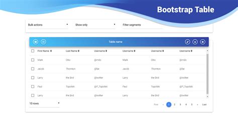 Bootstrap datatable responsive class. .  ...