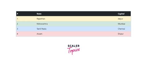 Bootstrap table show more rows.  I am wasting a lot of time rescaling GUI ele...