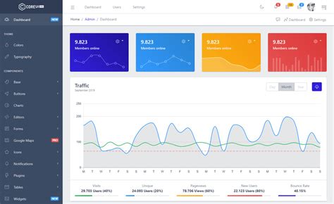 Bootstrap v4 4.  Accelerate your admin dashboard development with CoreUI’s open-source U...