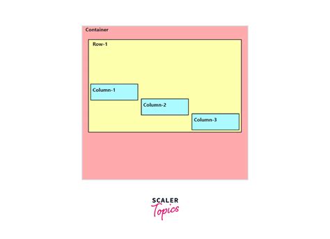 Bootstrap vertical align div content.  How can I align the text vertically ...