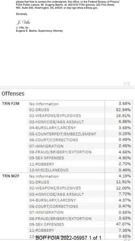 Bop gov inmate.  Some individuals Historical Information Statistics Inmates Fi...