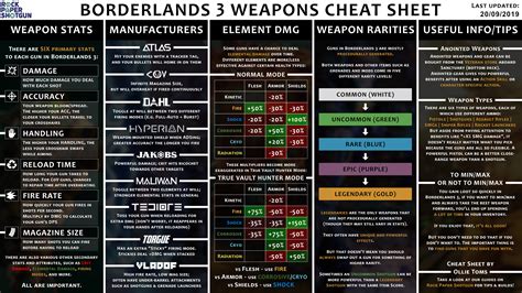 Borderlands 3 Ultimate Edition Cheat Table v10.1-303-V