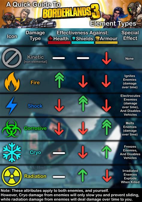 Borderlands 4 Element Chart