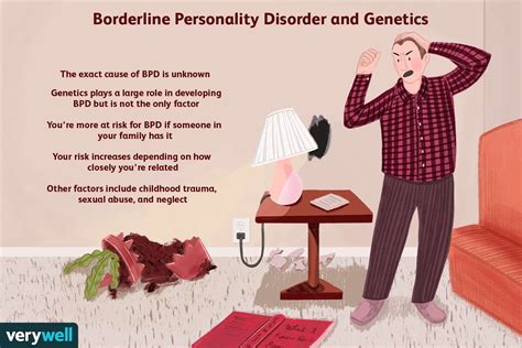 Borderline personality disorder: Genetics and more