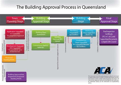 Bore construction and approvals Business Queensland