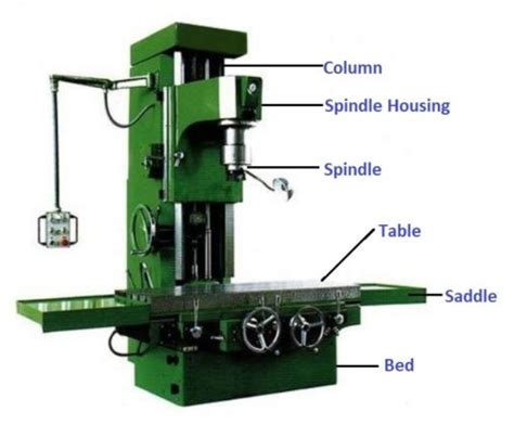 Boring Machine Definition, Types, Parts, Operation & Size