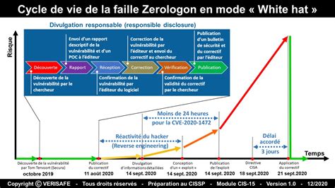 Boris MOTYLEWSKI on LinkedIn: La cybersécurité dans l’univers de …