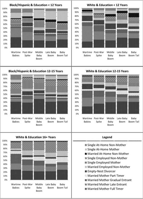 Born in 1945 in wartime
