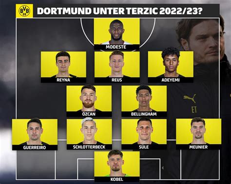 Borussia Dortmund - Detailed squad 22/23 Transfermarkt