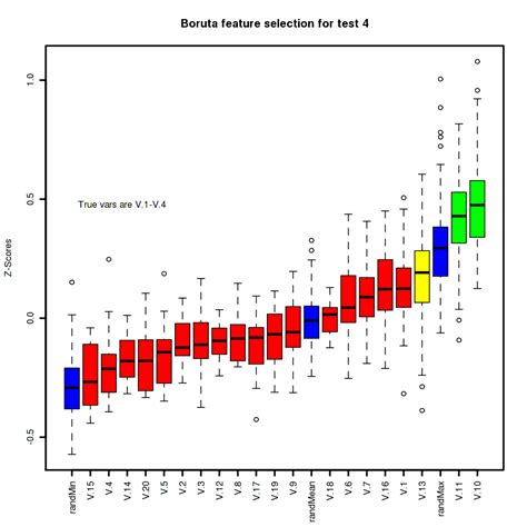 Boruta feature selection for regression.  The 1 218 patients were randomly d...