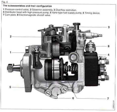 Bosch diesel pump repair manual timing set. - Wunsch und pflicht im aufbau des menschlichen lebens.
