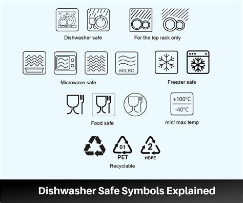 Bosch dishwasher symbols explained.  In this comprehensive guide, we will del...