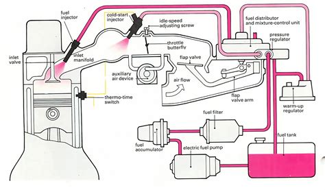 Bosch electronic fuel injection systems shop manual understand and work with the fi. - Saltare il manuale di riparazione di jcb.