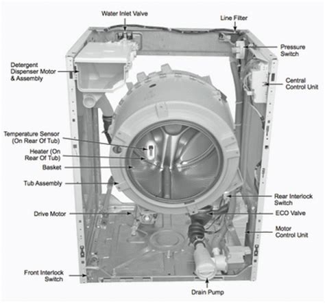 Bosch front load washer service manual. - Grade 11 caps life science study guide.