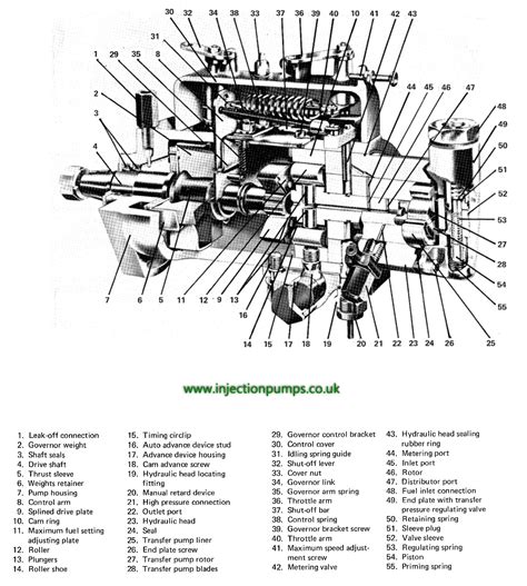 Bosch fuel injection pump service manual. - 2002 kia rio manuale di manutenzione.