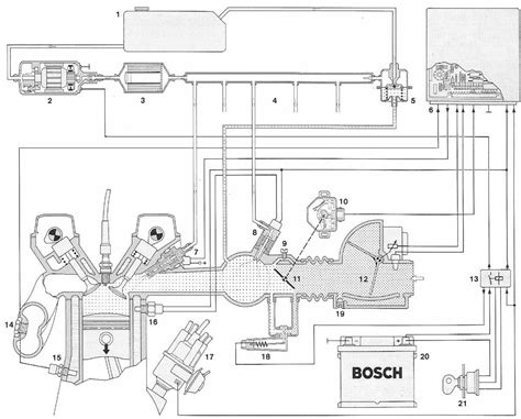 Bosch l jetronic fiat fuel injected engines guide. - Historias para conversar - level 3.